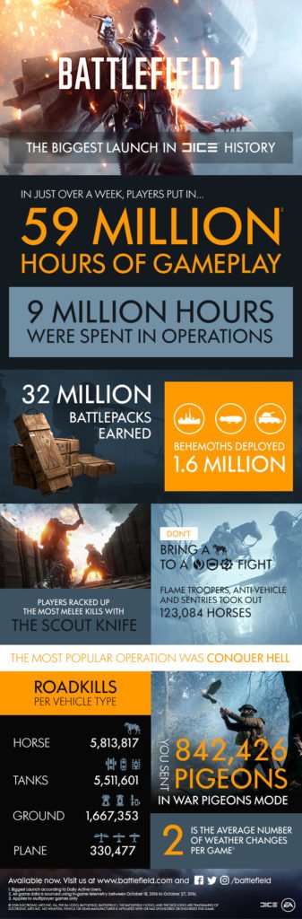 infografik-battlefield-1-spielstunden